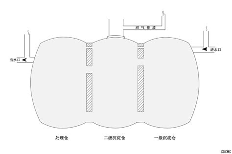 化糞池構造|“三格式”化糞池:結構與作用,建造技術,衛生廁管理,